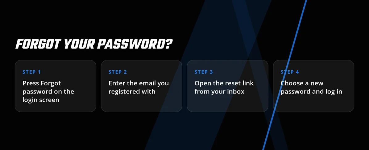 Recover your account steps